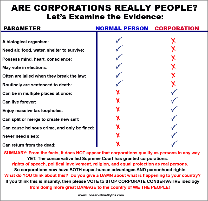 Corporate Personhood, are corporations people?
