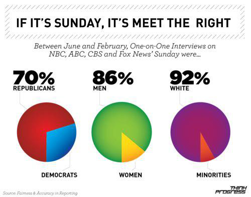 The liberal media myth